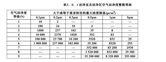 無塵車間空氣質(zhì)量要求有哪些磊建凈化